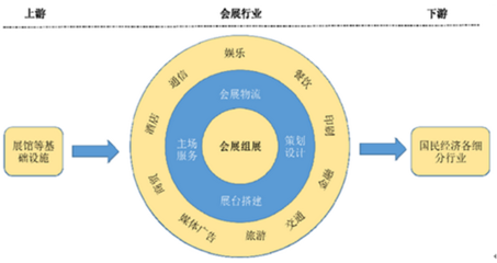 2017-2022年中國會展市場專項調研及未來前景預測報告 廣告代理行業(yè)分析