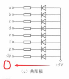 51單片機學習之陸 1.4 數碼管的顯示 —— 泛光燈的應用示例